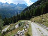 Gößgraben - Gießener Hütte